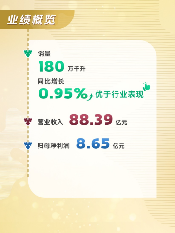 辽宁配资平台叫什么名字 重啤发布半年报：积极创新，业绩表现优于行业