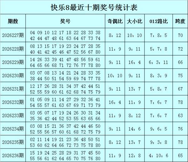 股票配资在线论坛 237期袁大爷快乐8预测奖号：双胆推荐